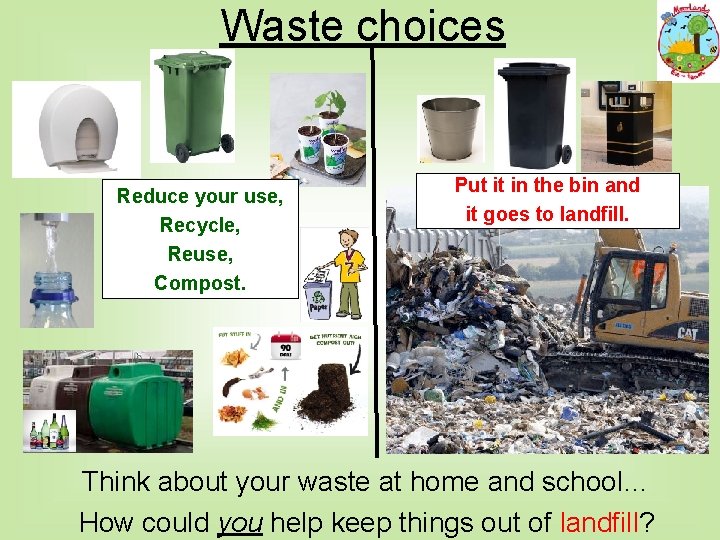Waste choices Reduce your use, Recycle, Reuse, Compost. Put it in the bin and