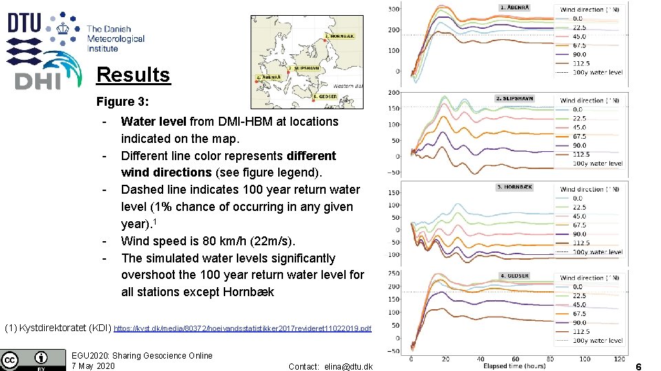 Results Figure 3: - - Water level from DMI-HBM at locations indicated on the