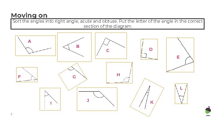 Moving on Sort the angles into right angle, acute and obtuse. Put the letter