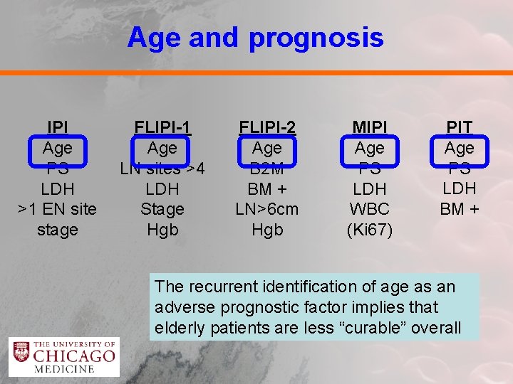 Age and prognosis IPI Age PS LDH >1 EN site stage FLIPI-1 Age LN