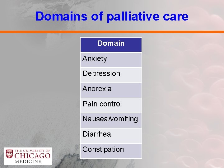 Domains of palliative care Domain Anxiety Depression Anorexia Pain control Nausea/vomiting Diarrhea Constipation 