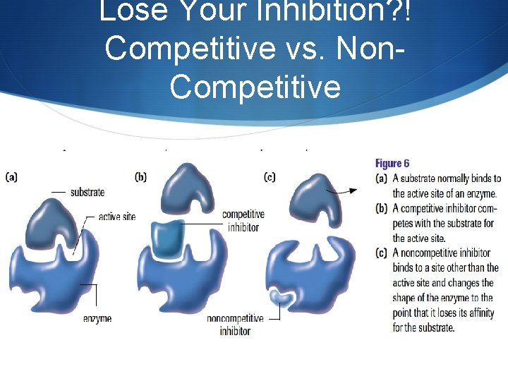Lose Your Inhibition? ! Competitive vs. Non. Competitive 