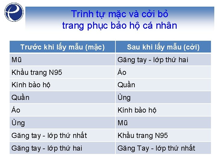 Trình tự mặc và cởi bỏ trang phục bảo hộ cá nhân Trước khi