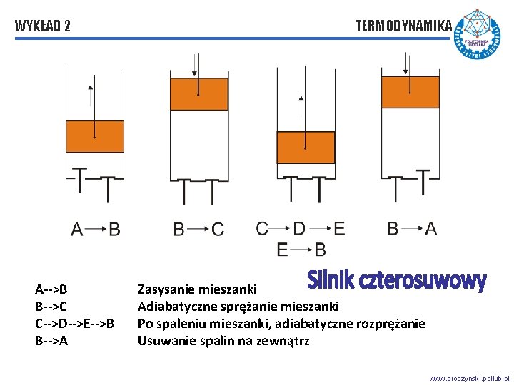 WYKŁAD 2 A-->B B-->C C-->D-->E-->B B-->A TERMODYNAMIKA Zasysanie mieszanki Adiabatyczne sprężanie mieszanki Po spaleniu