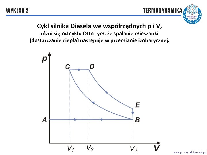 WYKŁAD 2 TERMODYNAMIKA Cykl silnika Diesela we współrzędnych p i V, różni się od