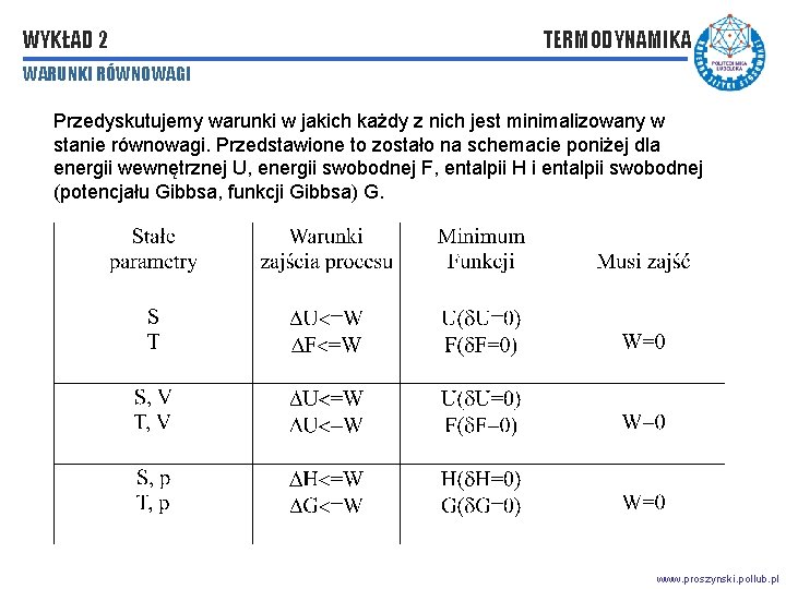 WYKŁAD 2 TERMODYNAMIKA WARUNKI RÓWNOWAGI Przedyskutujemy warunki w jakich każdy z nich jest minimalizowany