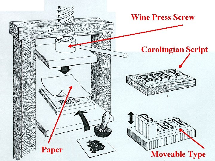 Wine Press Screw Carolingian Script Paper Moveable Type 