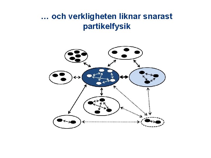 … och verkligheten liknar snarast partikelfysik 