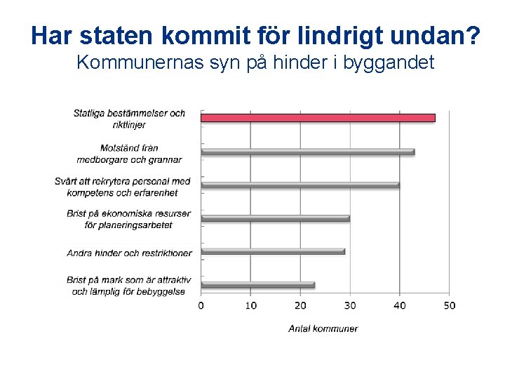 Har staten kommit för lindrigt undan? Kommunernas syn på hinder i byggandet 