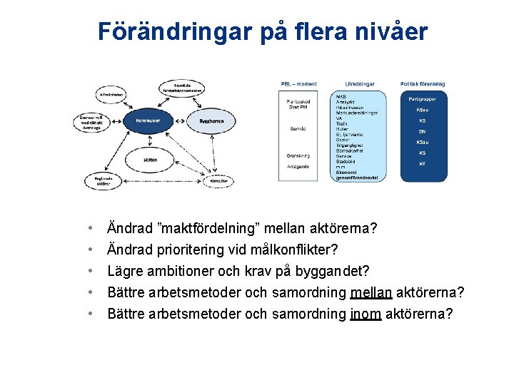 Förändringar på flera nivåer • • • Ändrad ”maktfördelning” mellan aktörerna? Ändrad prioritering vid