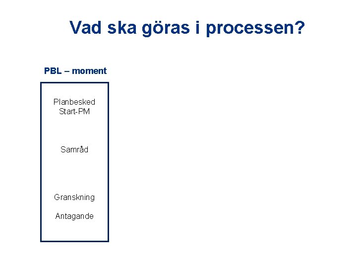 Vad ska göras i processen? PBL – moment Planbesked Start-PM Samråd Granskning Antagande 