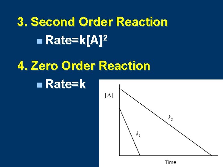 3. Second Order Reaction n Rate=k[A]2 4. Zero Order Reaction n Rate=k 