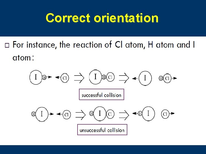 Correct orientation 