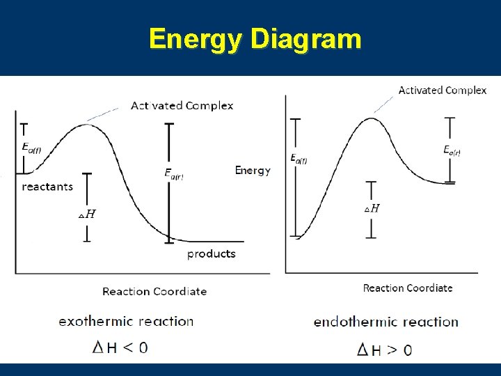 Energy Diagram 