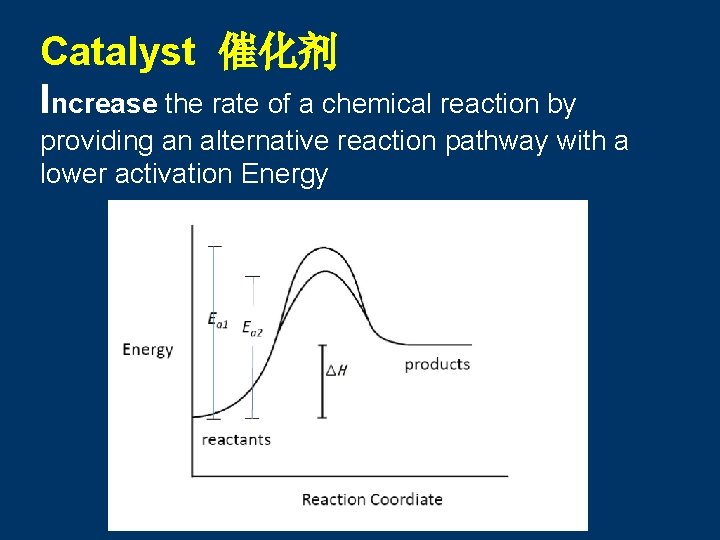 Catalyst 催化剂 Increase the rate of a chemical reaction by providing an alternative reaction