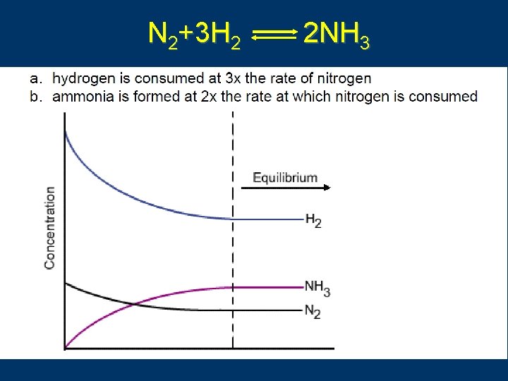 N 2+3 H 2 2 NH 3 C. Johannesson 