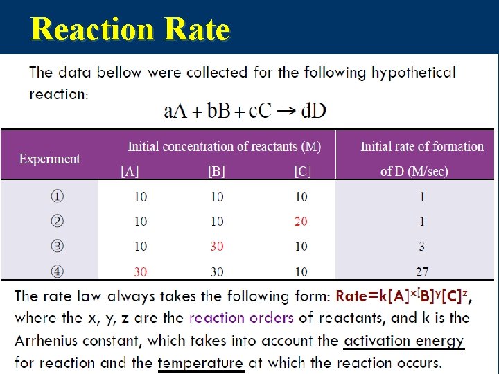 Reaction Rate 