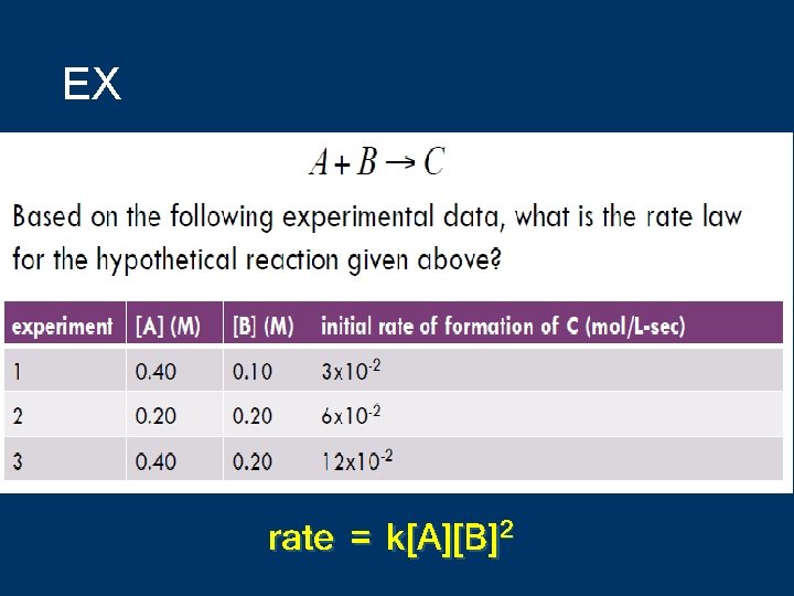 EX rate = k[A][B]2 