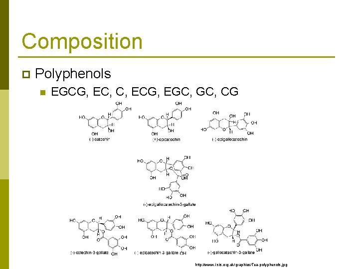 Composition p Polyphenols n EGCG, EC, C, ECG, EGC, CG http: //www. i-sis. org.