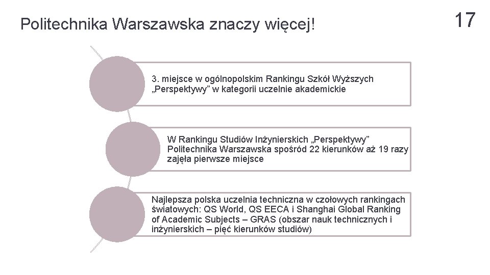 Politechnika Warszawska znaczy więcej! 3. miejsce w ogólnopolskim Rankingu Szkół Wyższych „Perspektywy” w kategorii