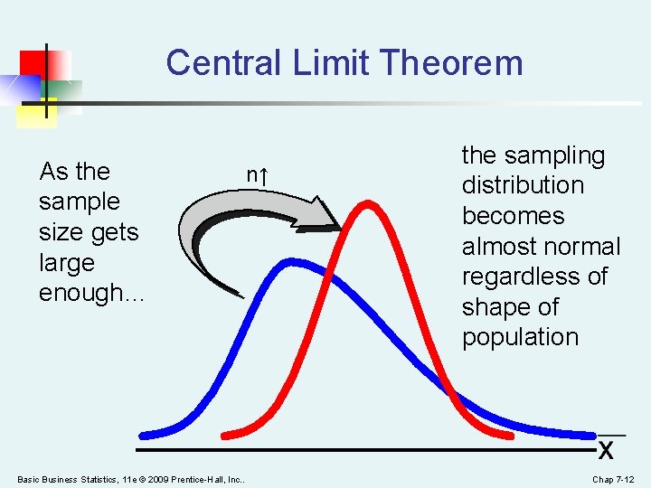 Central Limit Theorem As the sample size gets large enough… Basic Business Statistics, 11