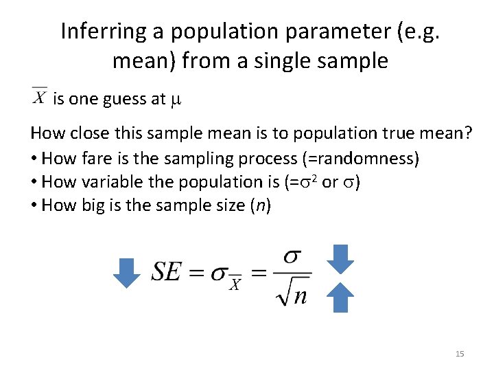 Inferring a population parameter (e. g. mean) from a single sample is one guess