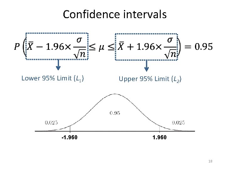 Confidence intervals Lower 95% Limit (L 1) -1. 960 Upper 95% Limit (L 2)