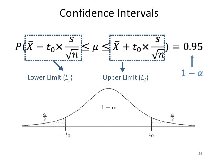 Confidence Intervals Lower Limit (L 1) Upper Limit (L 2) 24 