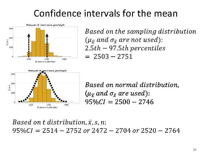 Confidence intervals for the mean 28 
