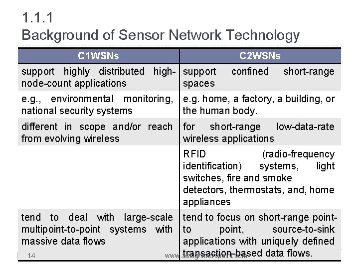 1. 1. 1 Background of Sensor Network Technology C 1 WSNs C 2 WSNs