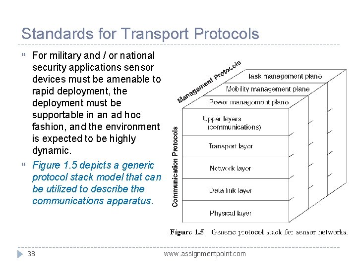 Standards for Transport Protocols For military and / or national security applications sensor devices