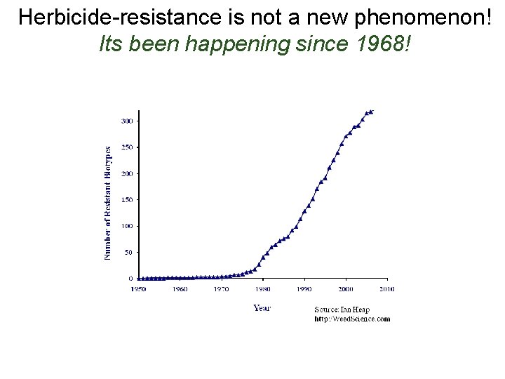 Herbicide-resistance is not a new phenomenon! Its been happening since 1968! 