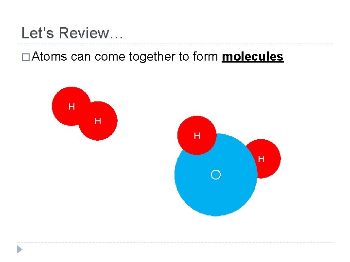 Let’s Review… � Atoms can come together to form molecules H H O 