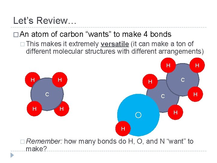 Let’s Review… � An atom of carbon “wants” to make 4 bonds � This