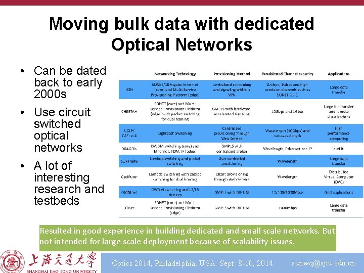 Moving bulk data with dedicated Optical Networks • Can be dated back to early