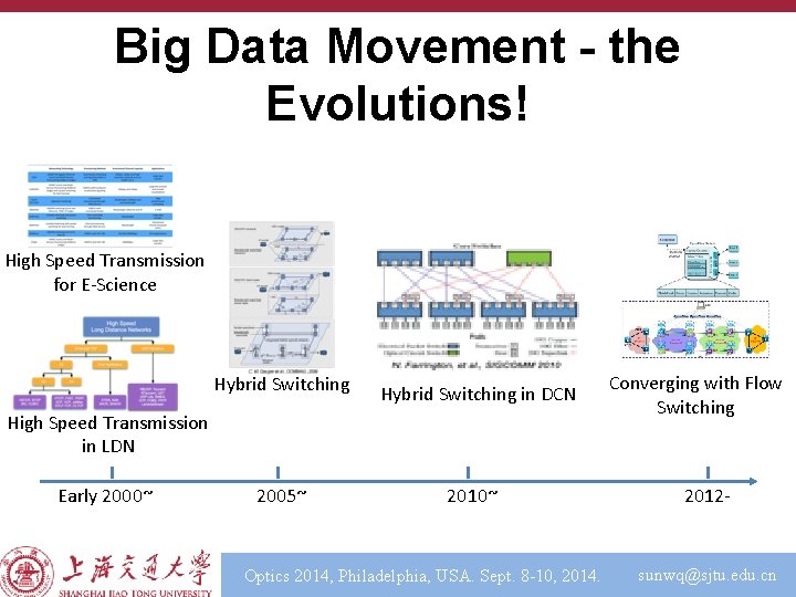 Big Data Movement - the Evolutions! High Speed Transmission for E-Science Hybrid Switching in