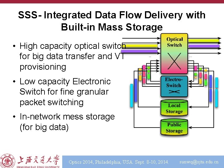 SSS- Integrated Data Flow Delivery with Built-in Mass Storage • High capacity optical switch
