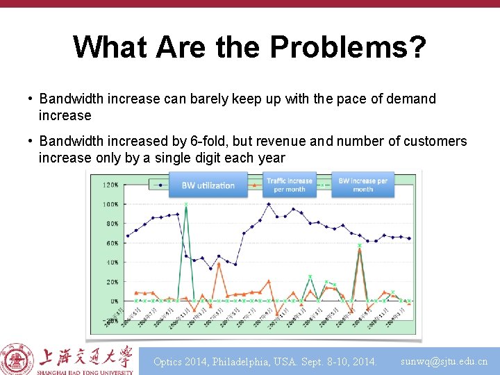 What Are the Problems? • Bandwidth increase can barely keep up with the pace