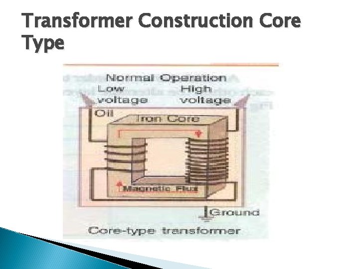Transformer Construction Core Type 