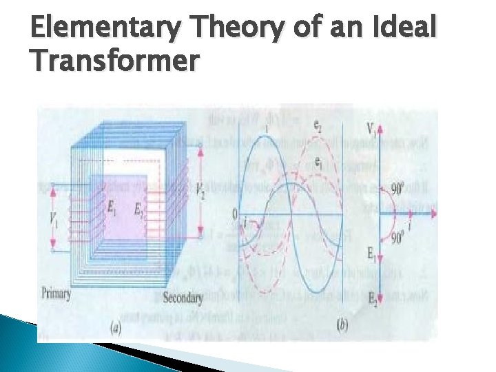 Elementary Theory of an Ideal Transformer 