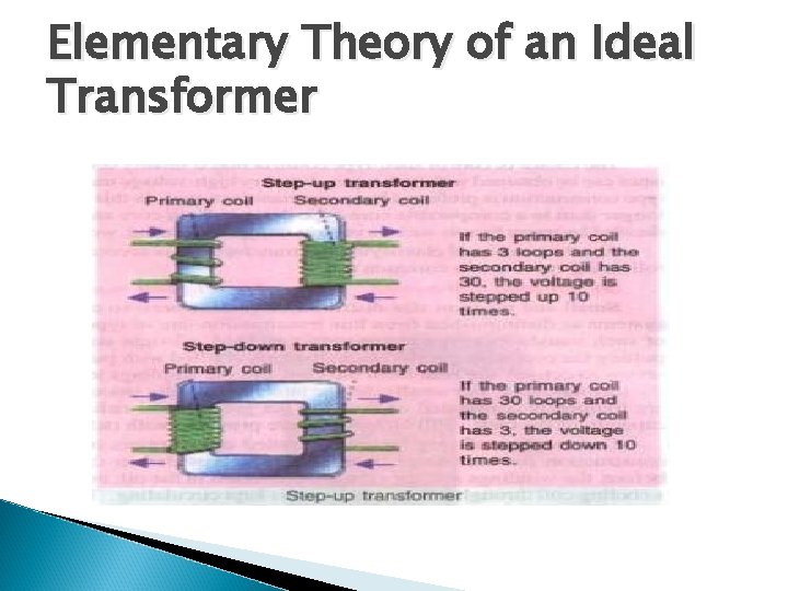 Elementary Theory of an Ideal Transformer 