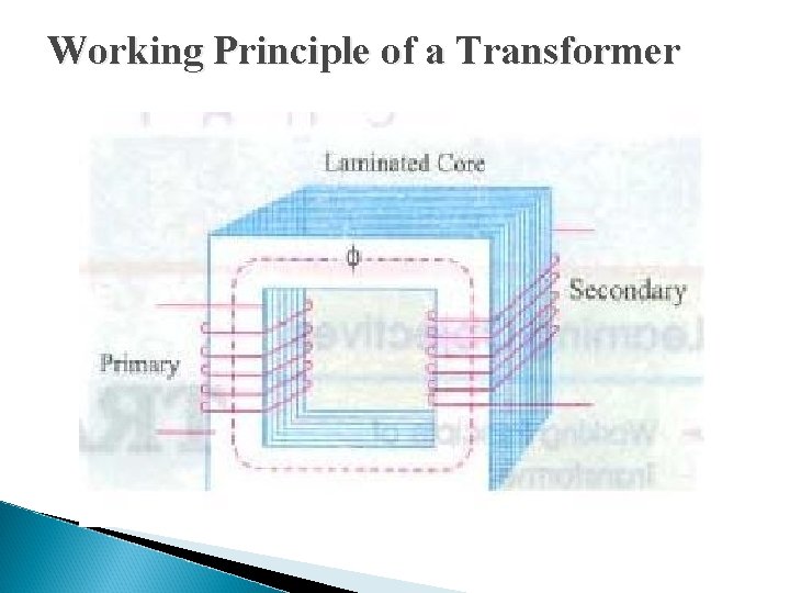 Working Principle of a Transformer 