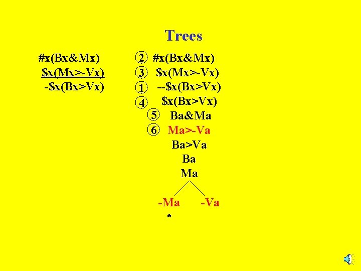 Trees #x(Bx&Mx) $x(Mx>-Vx) -$x(Bx>Vx) 2 #x(Bx&Mx) 3 $x(Mx>-Vx) 1 --$x(Bx>Vx) 4 $x(Bx>Vx) 5 Ba&Ma