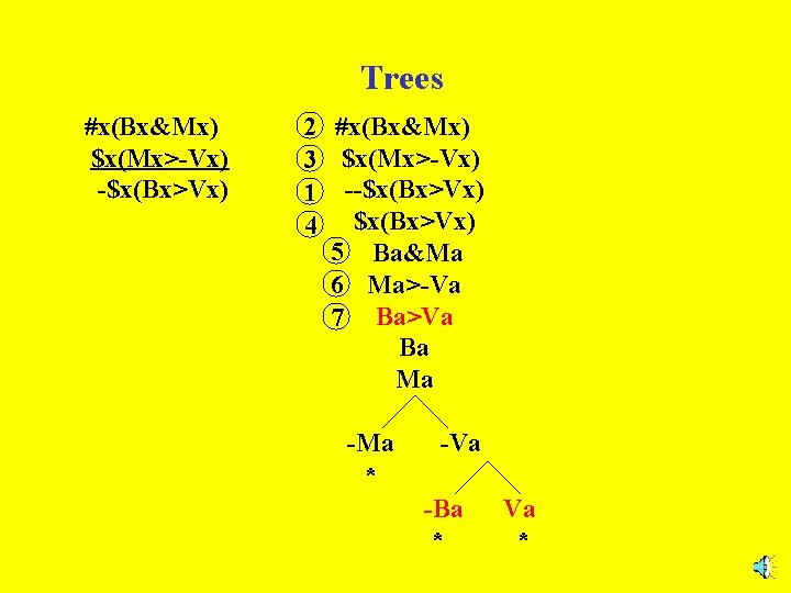 Trees #x(Bx&Mx) $x(Mx>-Vx) -$x(Bx>Vx) 2 #x(Bx&Mx) 3 $x(Mx>-Vx) 1 --$x(Bx>Vx) 4 $x(Bx>Vx) 5 Ba&Ma