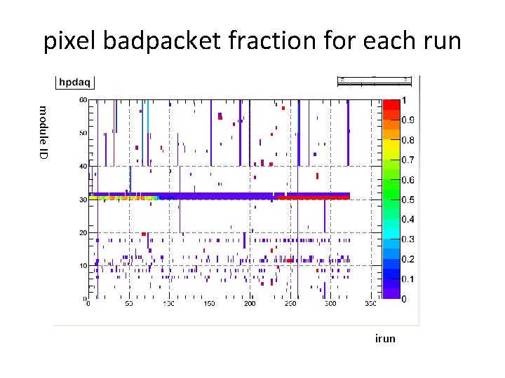 pixel badpacket fraction for each run module ID irun 