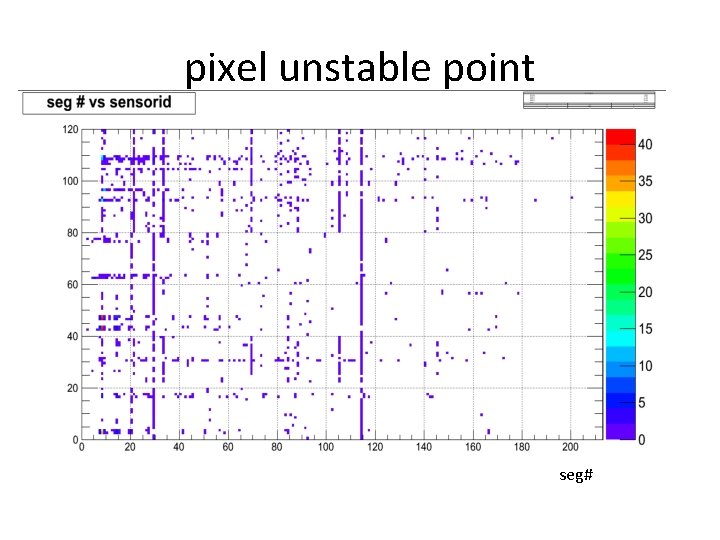 pixel unstable point seg# 