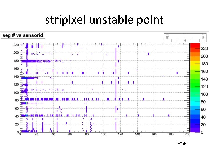 stripixel unstable point seg# 