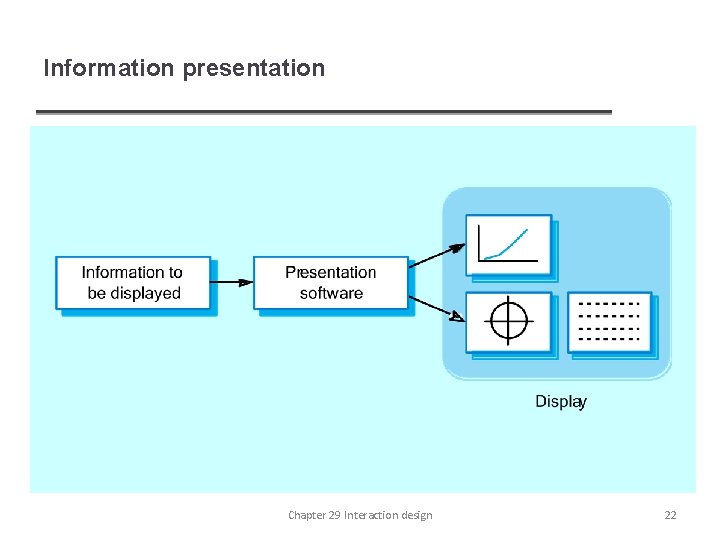 Information presentation Chapter 29 Interaction design 22 