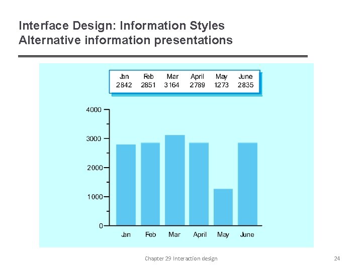 Interface Design: Information Styles Alternative information presentations Chapter 29 Interaction design 24 