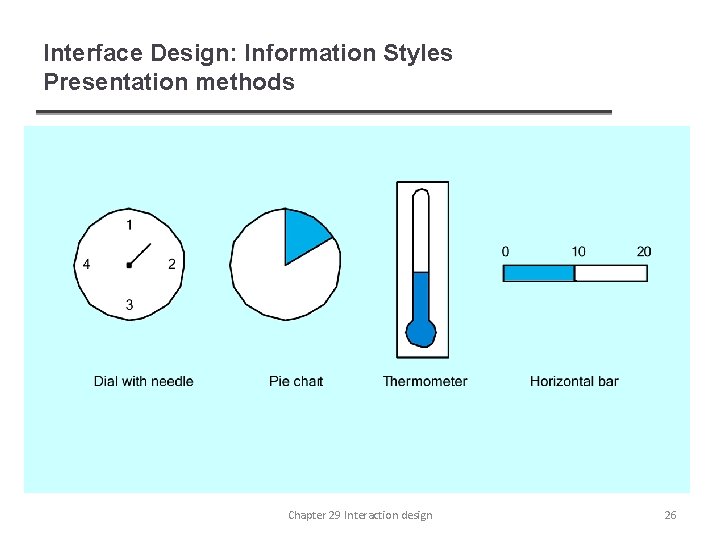 Interface Design: Information Styles Presentation methods Chapter 29 Interaction design 26 